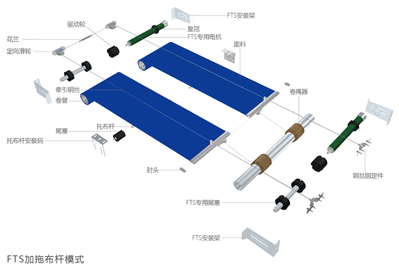 FTS天棚帘