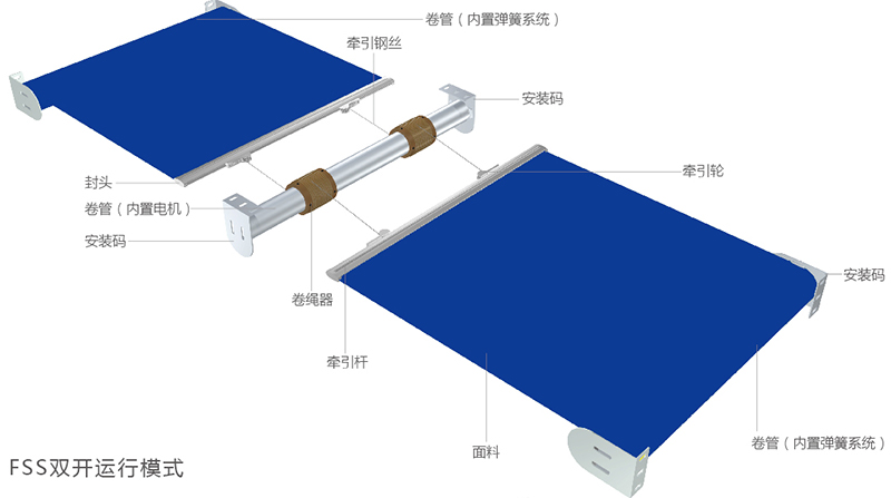 FSS天棚帘